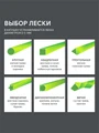 Катушка PATRIOT DL-1233 95049